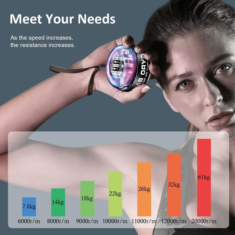 Gyroscopic Wrist Strengthening Ball